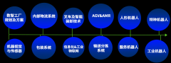 不雅展通知丨诚邀您加入2025广州国际物流展